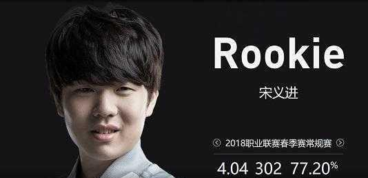 时间段 时间段